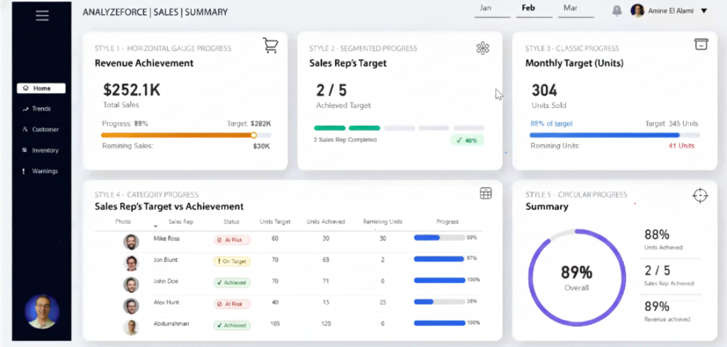 AnalyzeForce Sales Dashboard
